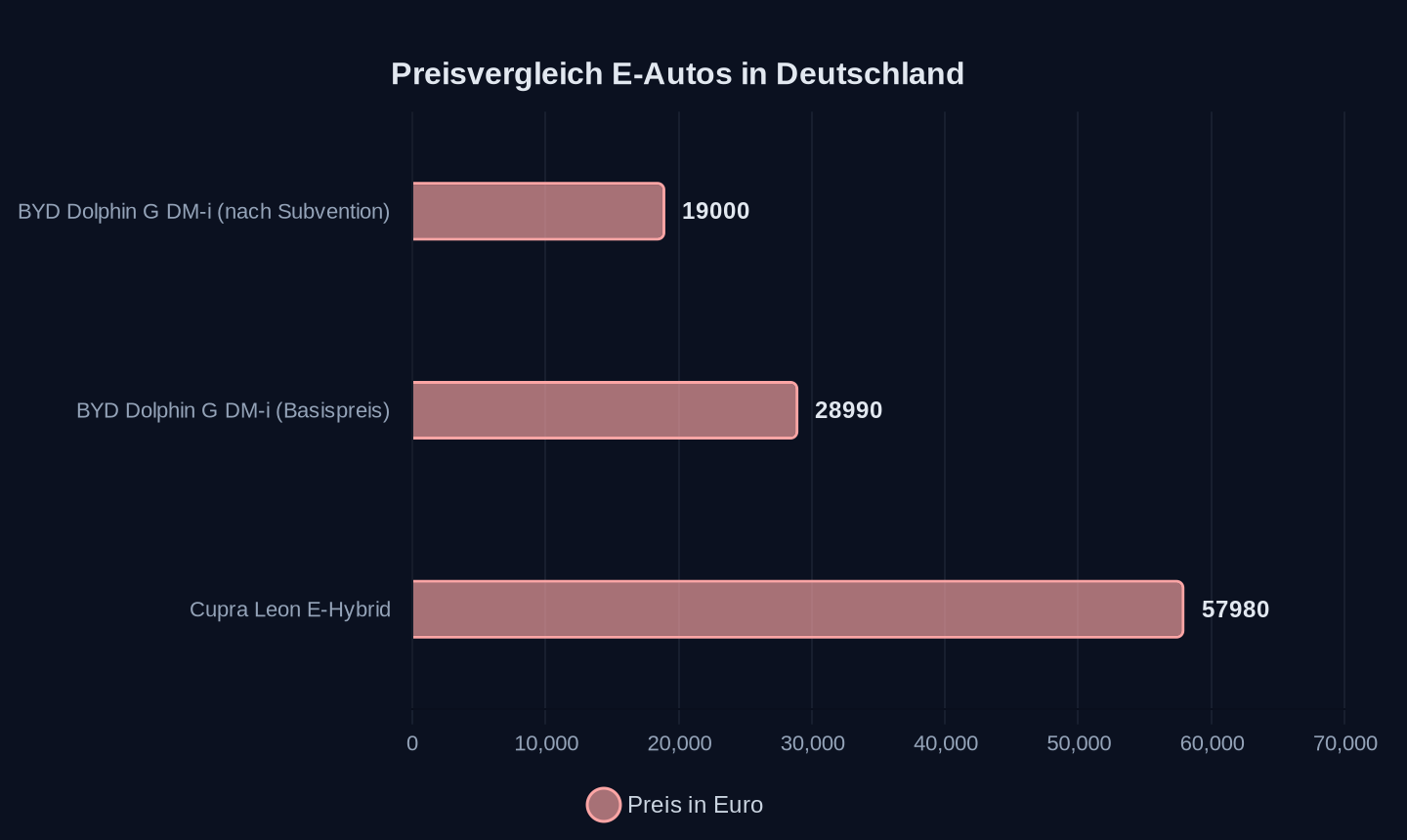 Preise in Euro (Stand: Artikel)