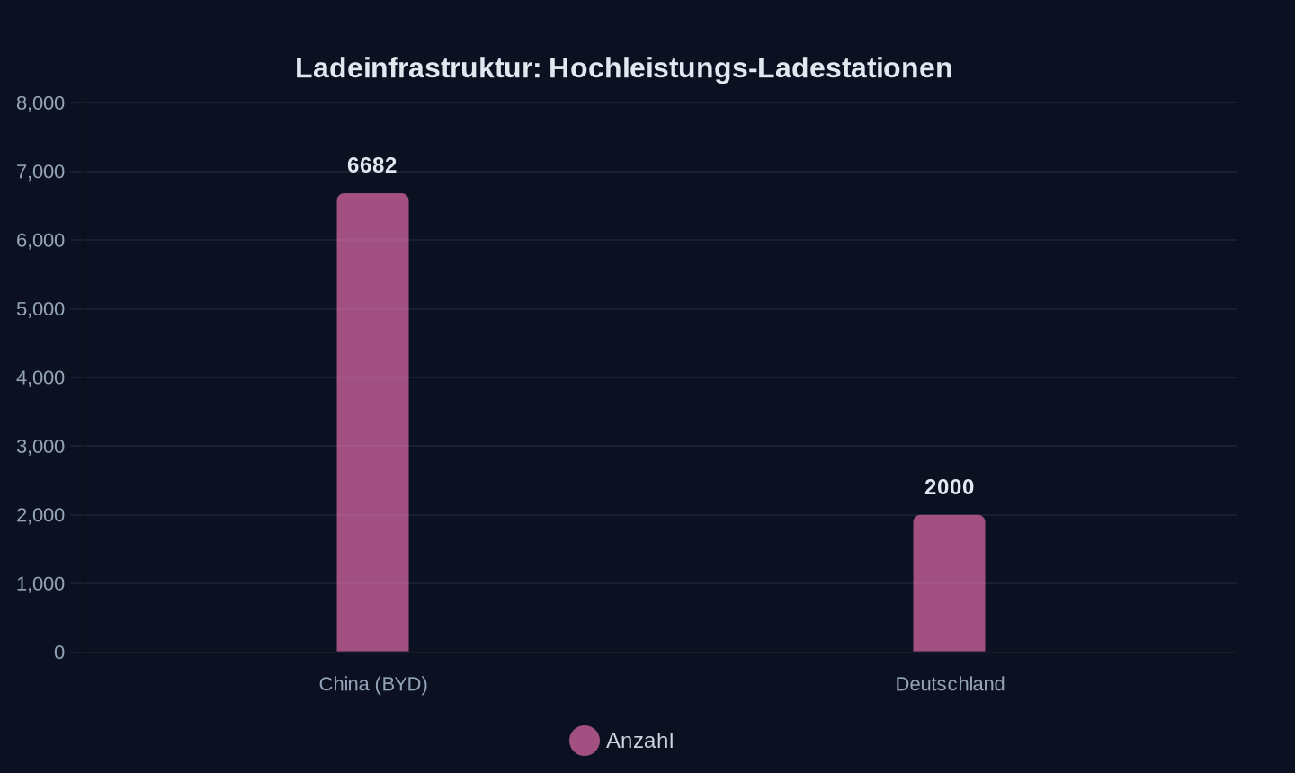 Hochleistungs-Ladestationen (Stand Juni 2026)