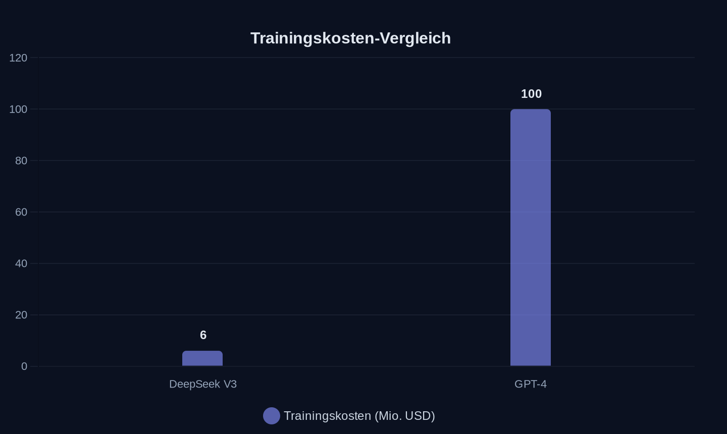 Geschätzte Kosten (2025/2024)