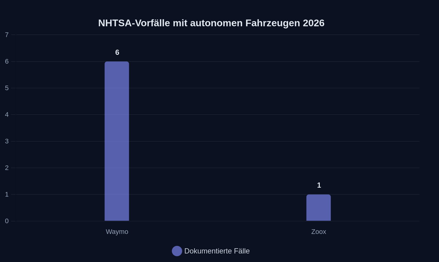 Vorfälle mit Einsatzkräften