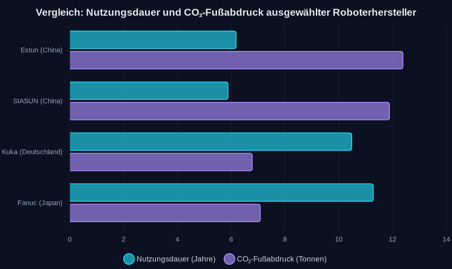Durchschnittswerte (Quelle: TU Berlin/IEEE, Artikelangaben 2026)