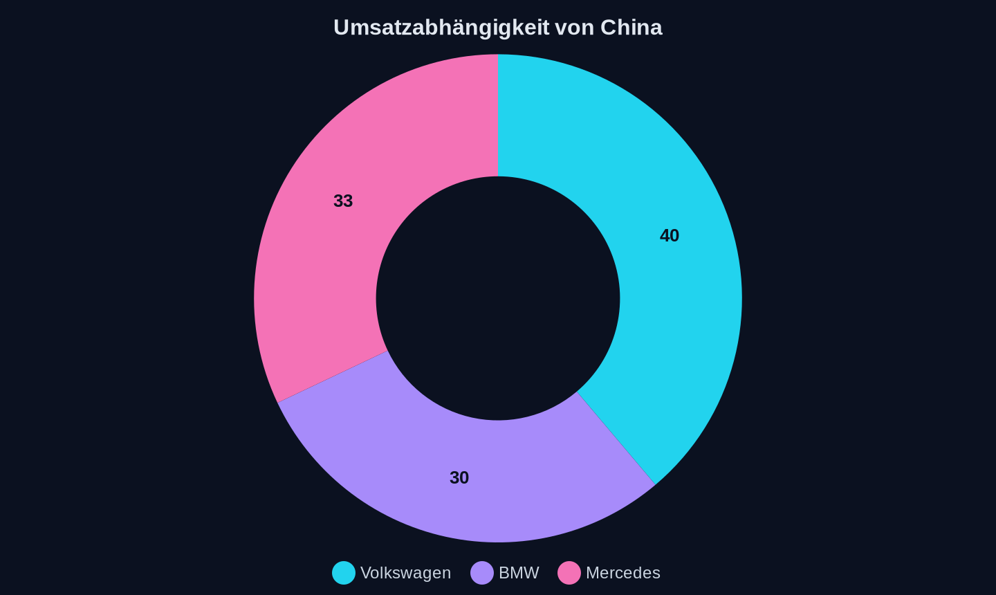 Anteil am Gesamtumsatz (2023)