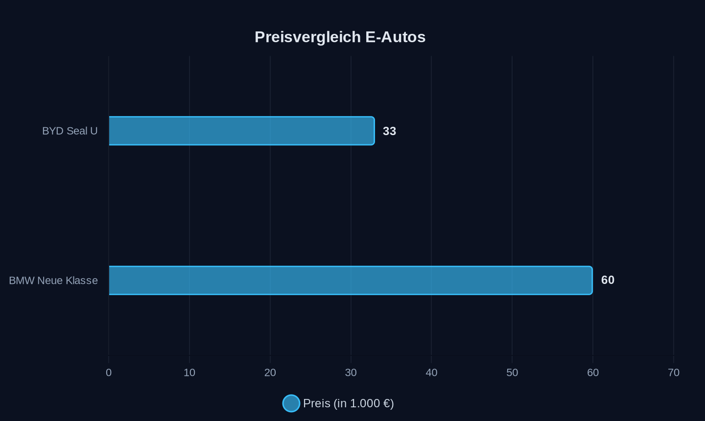 Preisvergleich (2026, geschätzt)
