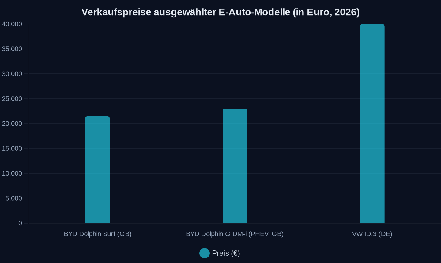 Listenpreise 2026, umgerechnet (GB/DE). Quelle: Artikelangaben