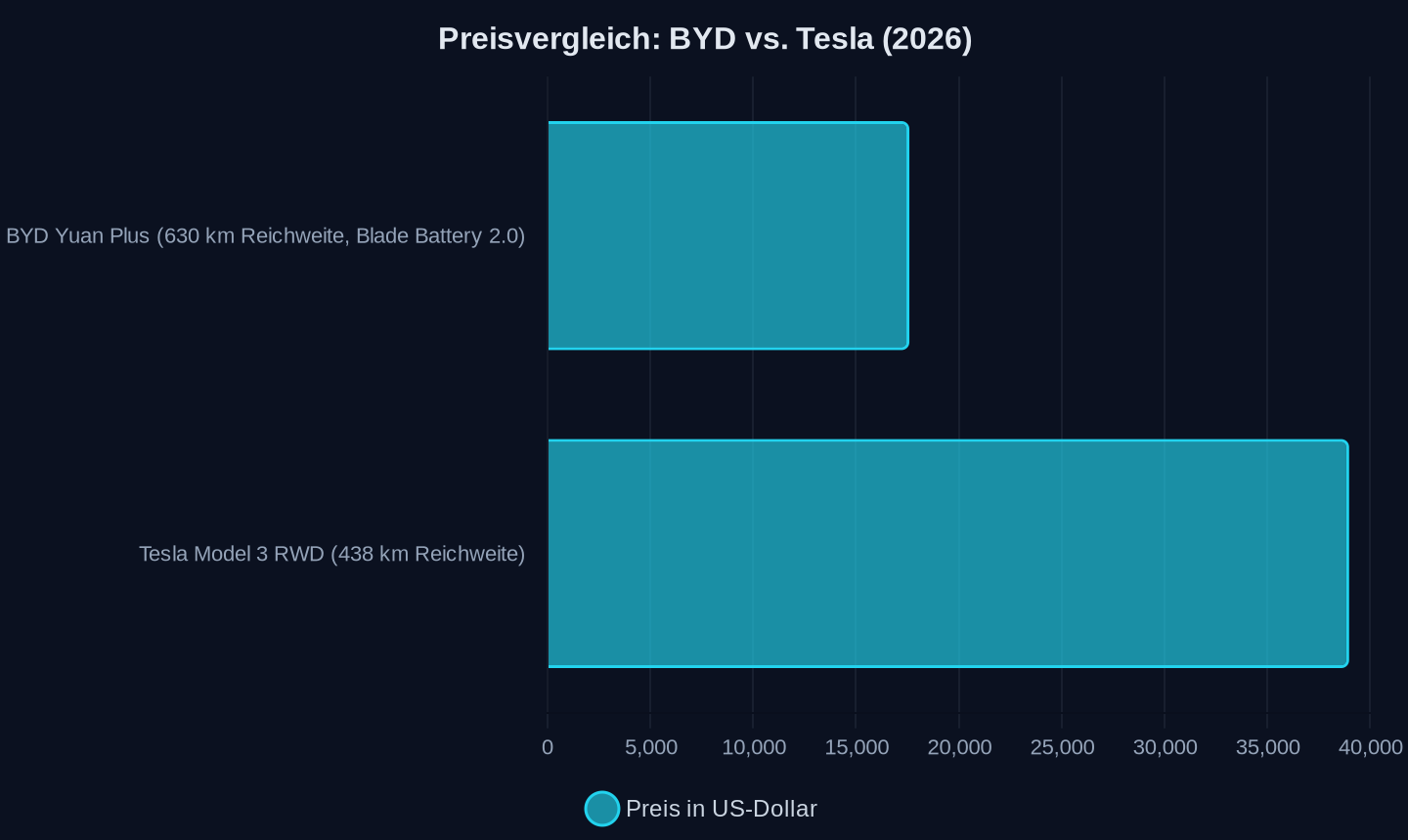 Listenpreise 2026 (inkl. Standardbatterie, ohne Förderungen)